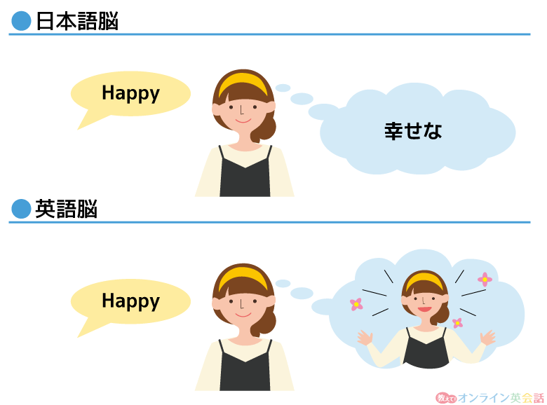 英語脳と日本語脳の「Happy」の捉え方