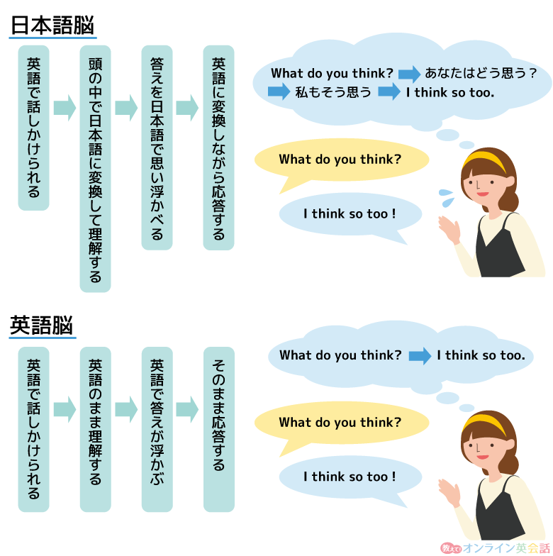 日本語脳と英語脳の違い