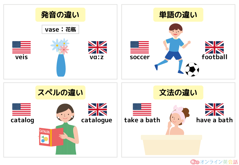 アメリカ英語とイギリス英語の具体的な違い4つ