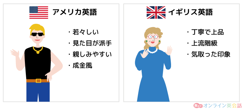 アメリカ英語とイギリス英語の印象の違い