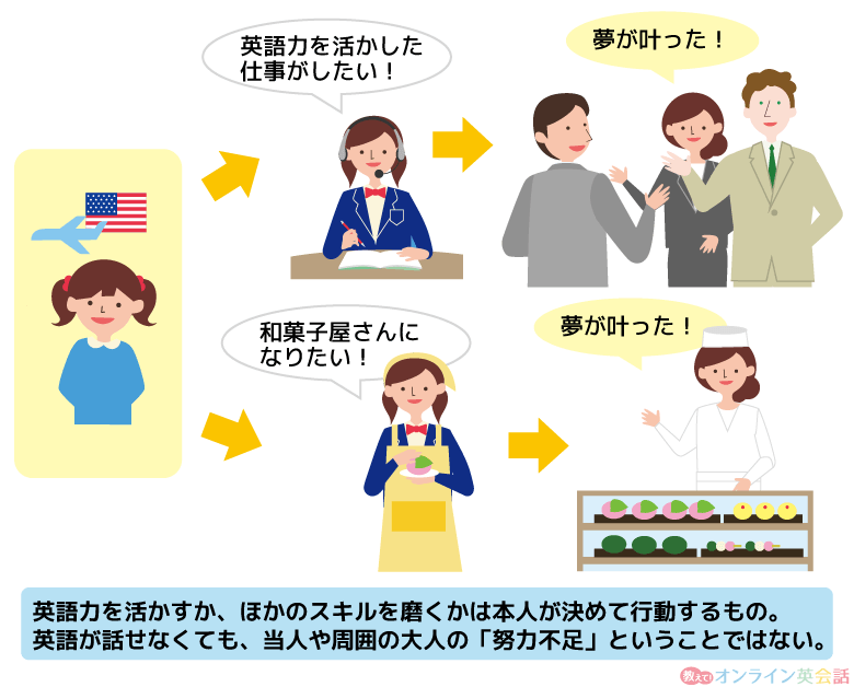 帰国子女が英語を活かすかどうかは本人が決める