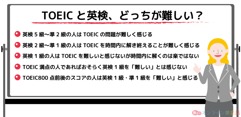 TOEICと英検、どっちが難しい？