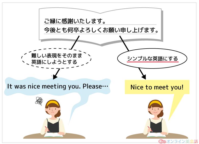 難しい日本語を簡単な英語にする