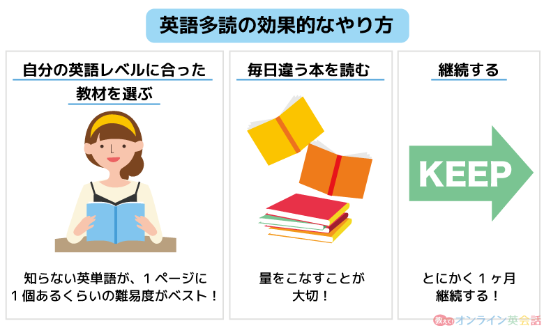 英語多読の効果的なやり方