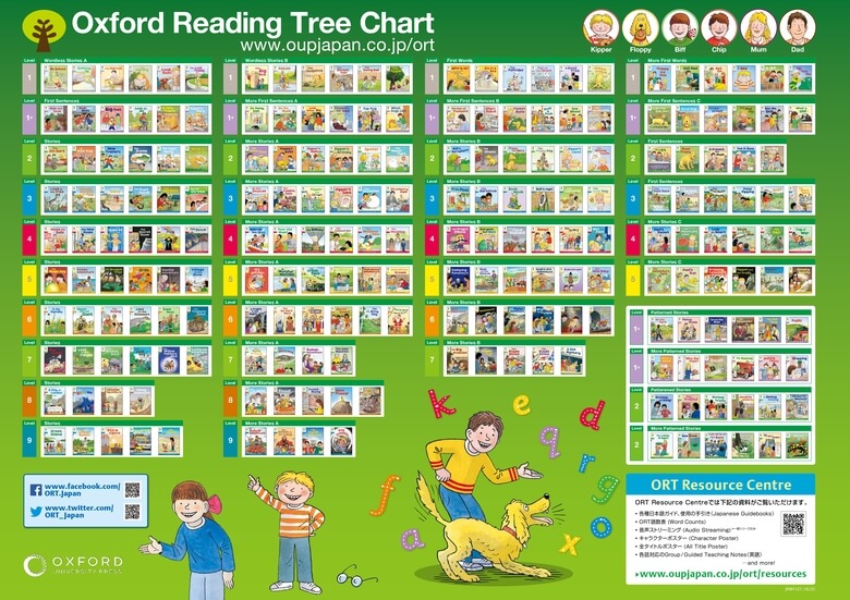 Oxford Reading Tree Chart