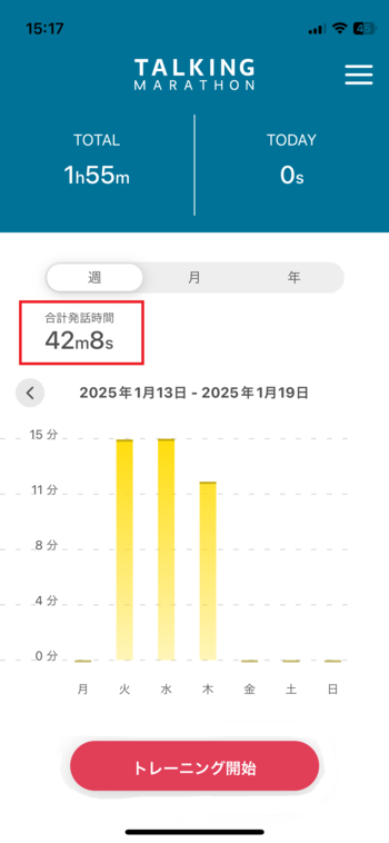 トーキングマラソン発話時間